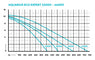 Pumpediagram Aquarius 28000 springvandspumpe fra Oase