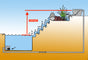 Cascade 1500 Maks løftehøjde 180cm Vand ved 100cm's løftehøjde og maks 2 meter slange op til 900 liter/time